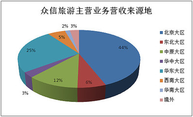 2016年旅行社公眾公司成績單 盈利能力哪家強(qiáng)？