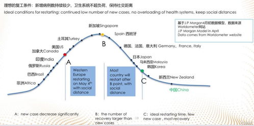 復(fù)星旅游文化(1992.HK) 歐洲旅游業(yè)重啟在即，住宿服務(wù)業(yè)務(wù)迎來復(fù)蘇機(jī)遇