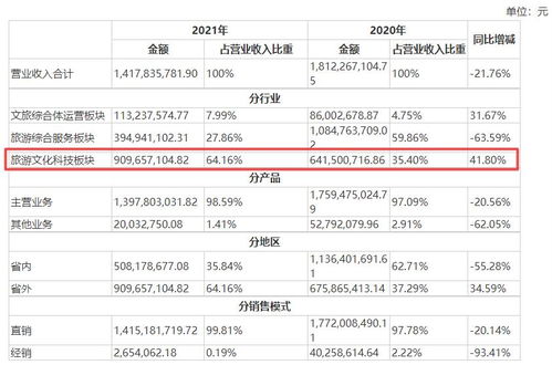 云南旅游業(yè)務(wù)轉(zhuǎn)型與產(chǎn)業(yè)鏈拓展成效顯現(xiàn) 長(zhǎng)期發(fā)展前景可期