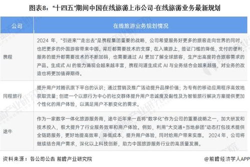 2024年中國(guó)在線旅游產(chǎn)業(yè)上市公司全方位對(duì)比 業(yè)務(wù)布局、業(yè)績(jī)表現(xiàn)與未來(lái)規(guī)劃解析